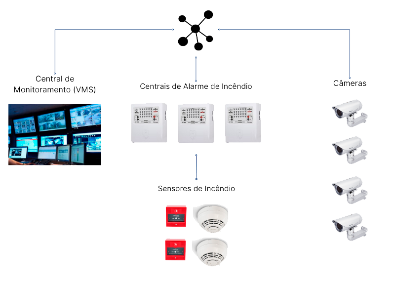 IPXAnalytics Visão Computacional