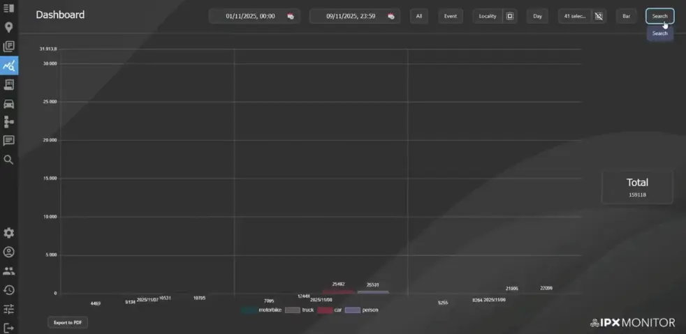 Contagem automática de pessoas e objetos com monitoramento de ocupação em tempo real